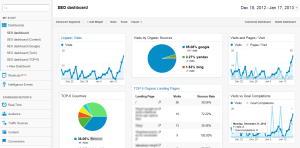 SEO статистика в Google Analytics